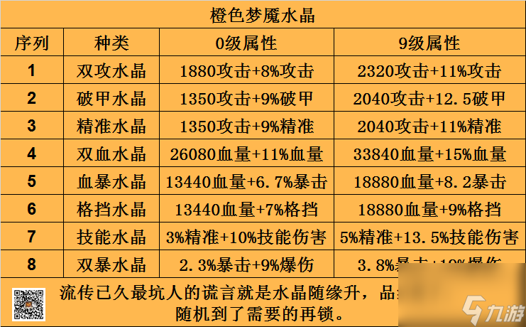 【咸鱼之王】武将与水晶关系的解析！