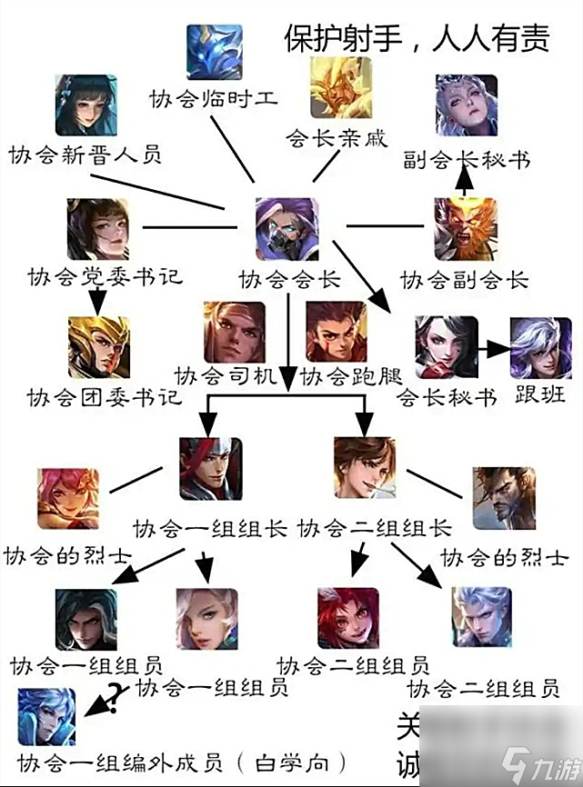 王者荣耀：有哪些英雄从始至终都不受人待见，你被他们伤