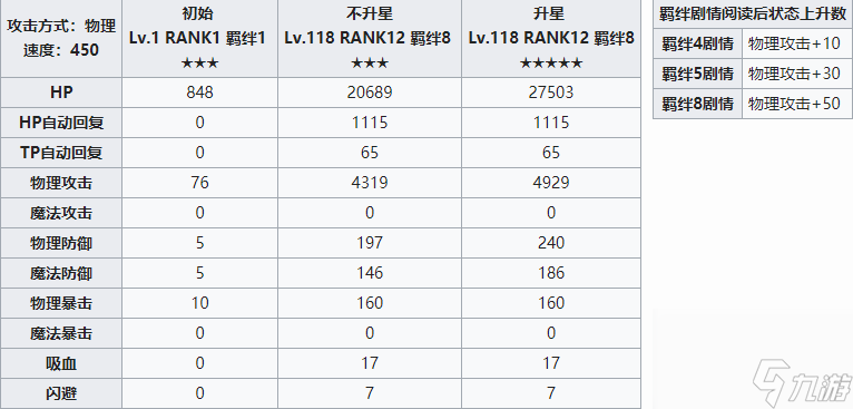 公主连结 Re:Dive情人节静流攻略