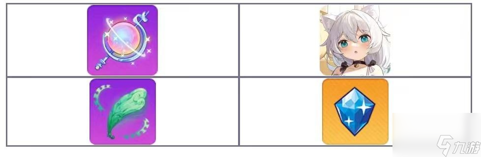 崩坏学园2吼姆的礼物活动奖励介绍