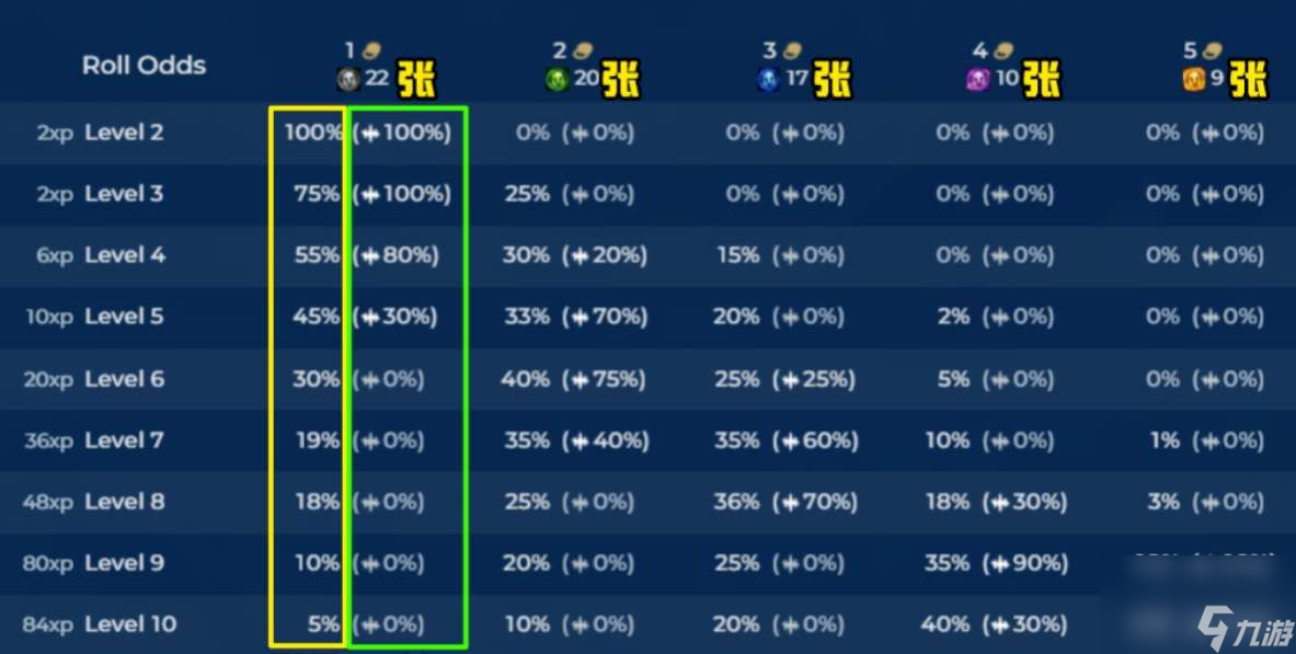 云顶之弈s10天选机制