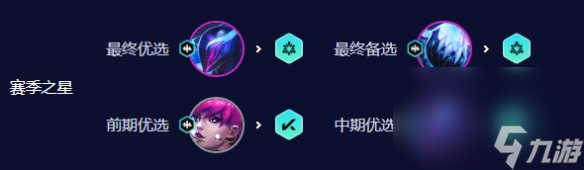 《云顶之弈》S10电子火影劫阵容攻略