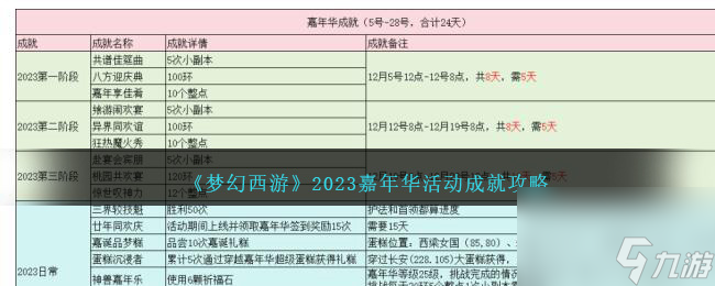 夢幻西游2023嘉年華活動成就攻略-2023嘉年華活動成就怎么達(dá)成