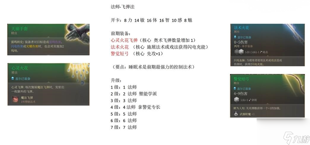 博德之门3荣誉模式队伍搭配