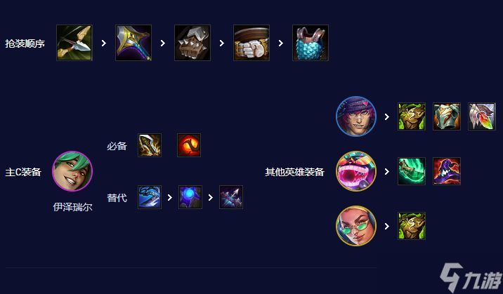 云顶之弈s10心之钢EZ怎么玩-心之钢EZ玩法攻略