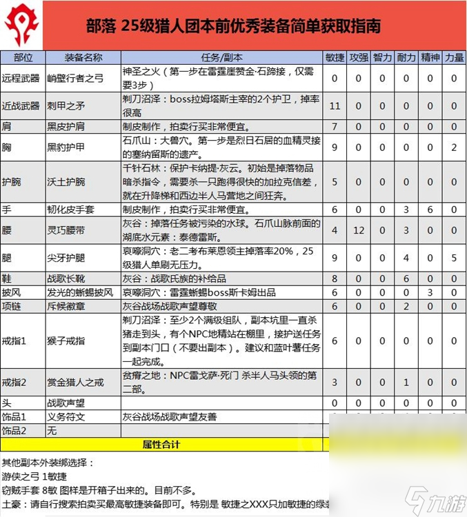 《魔兽世界》怀旧服Plus猎人25级强力装备获取方法攻略