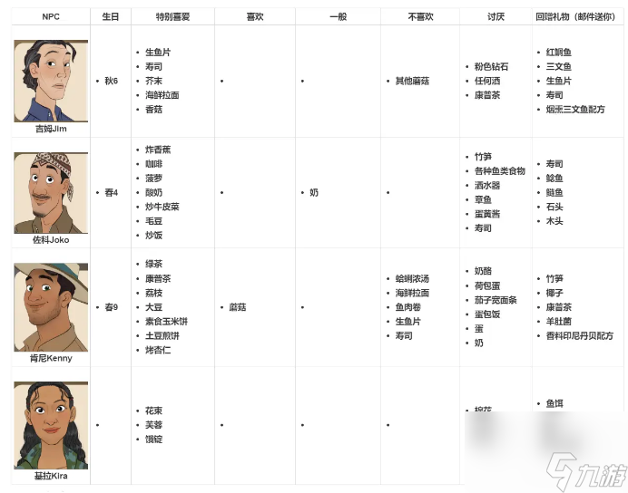 珊瑚岛npc送礼物攻略大全