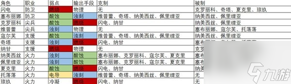 《少女前线2追放》全人物弱点属性研究及PVP应用