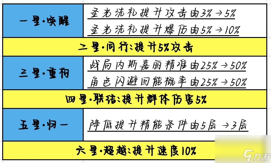 賽爾計劃：最全角色評解-斯嘉麗攻略指南