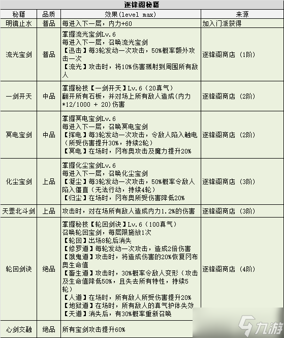 不思议迷宫侠客岛全秘籍获取方式