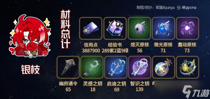 《崩坏星穹铁道》银枝全面培养玩法攻略合集
