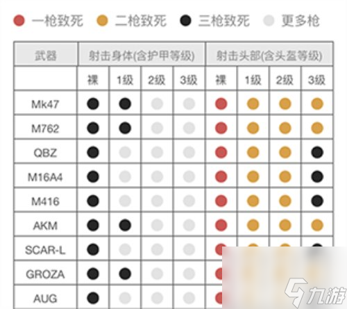 性能怎么樣 刺激戰(zhàn)場MK47實(shí)戰(zhàn)效果如何