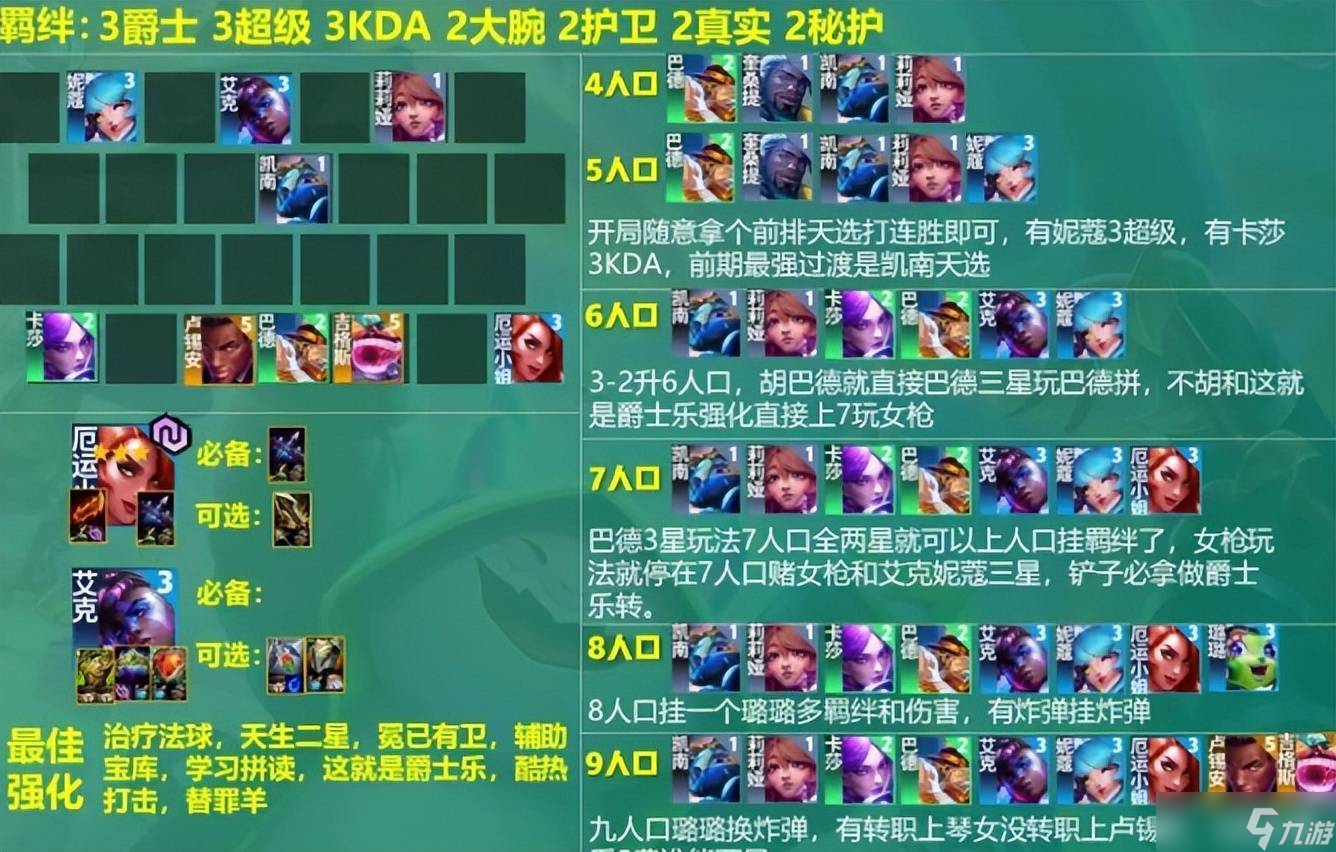 云顶之弈当前版本上分必会的几套版本大热阵容 全部学会成型必吃分