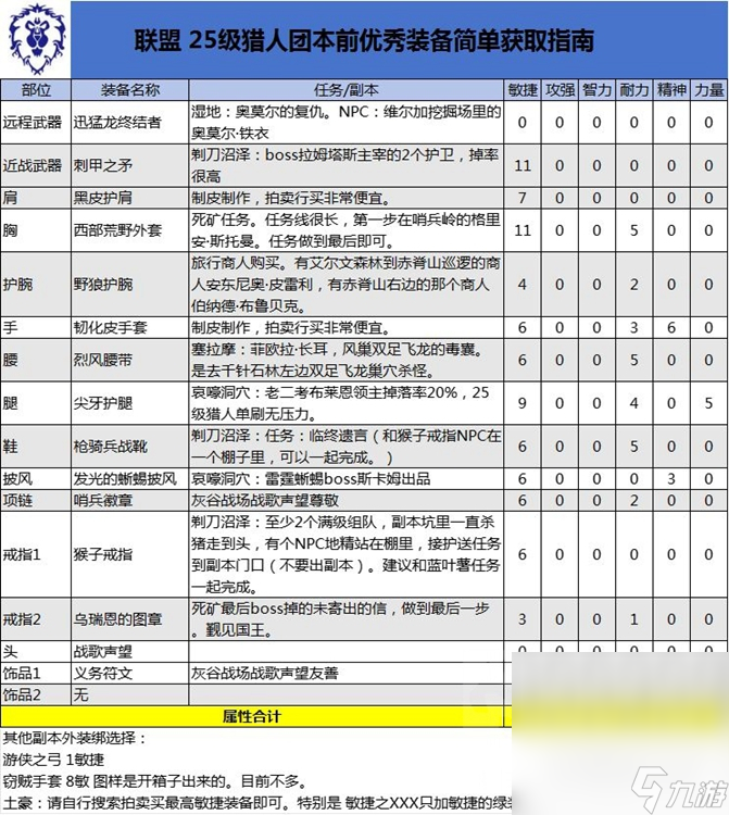 《魔兽世界》怀旧服Plus猎人25级强力装备获取方法攻略