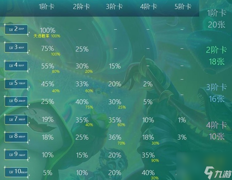 金铲铲s10牌库数量有多少