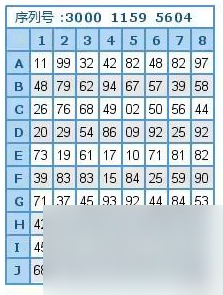 夢(mèng)幻西游密保卡領(lǐng)取條件（夢(mèng)幻手游密?？ㄔ敿?xì)介紹）「已采納」