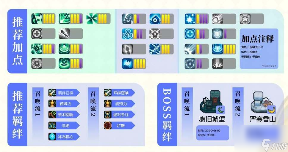 元气骑士前传灵魂守卫培养攻略
