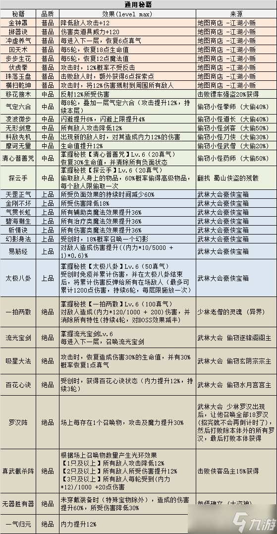 不思议迷宫侠客岛全秘籍获取方式