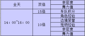 飞车活动几点到几点（QQ飞车10.1活动介绍）「2023推荐」