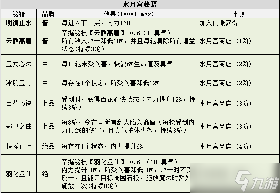不思议迷宫侠客岛全秘籍获取方式