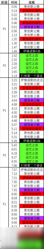 魔獸世界伊格德爾怎么打（魔獸手游伊格諾斯詳解）「2023推薦」