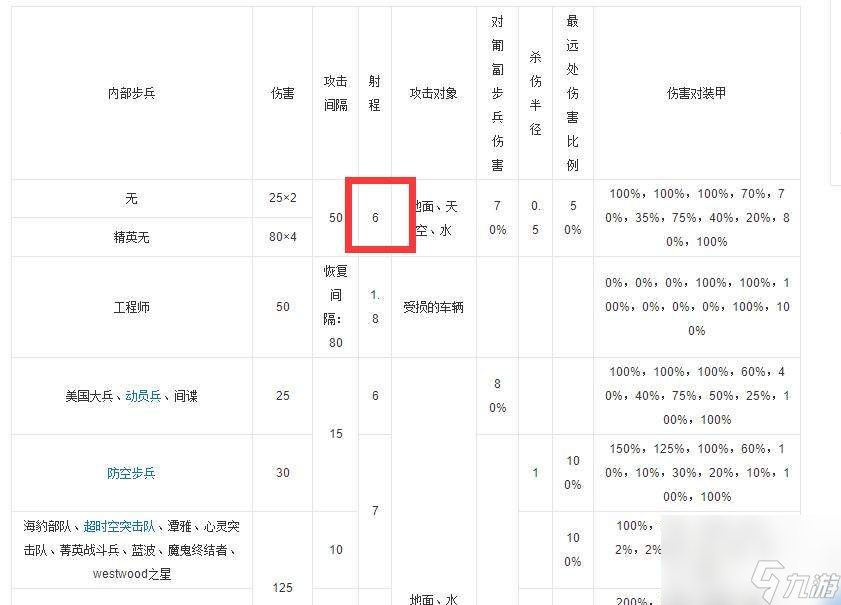 《红色警戒》精英单位的隐藏玩法，普通玩家根本不知道这