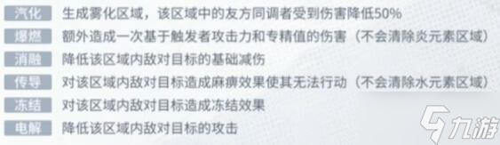 白荆回廊元素反应效果表