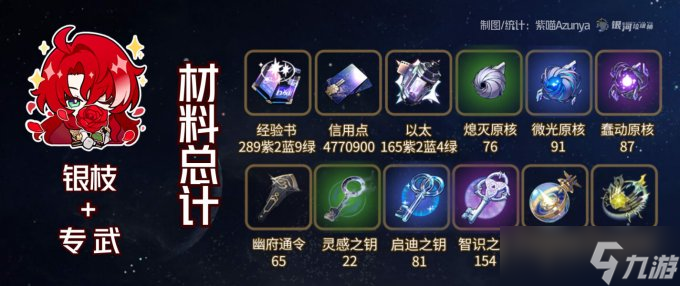 《崩坏星穹铁道》银枝全面培养玩法攻略合集