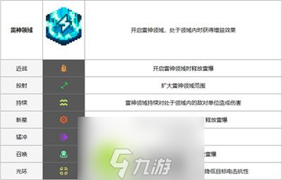 元气骑士前传雷神领域效果怎么样-元气骑士前传雷神领域效果介绍