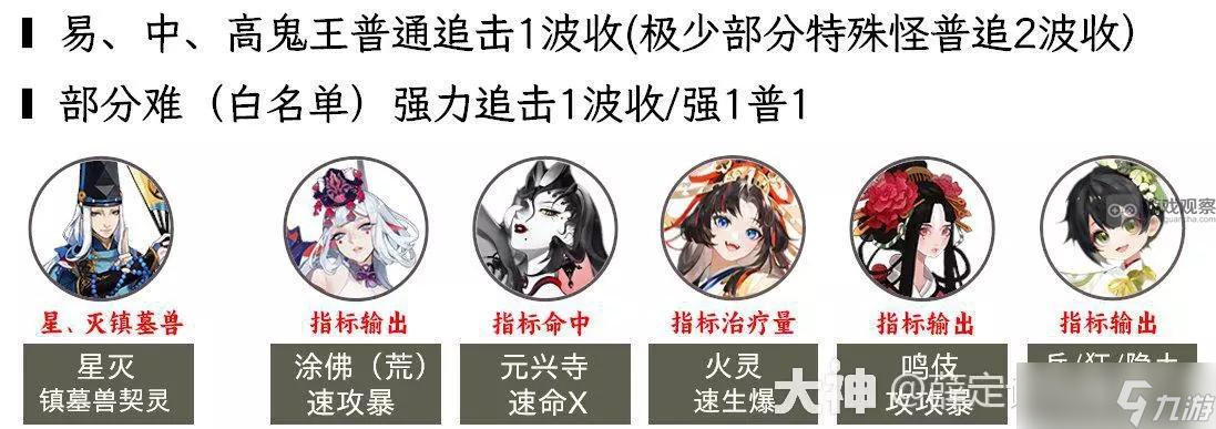 阴阳师超鬼王2023第三天攻略 超鬼王第三天阵容推荐[多图]