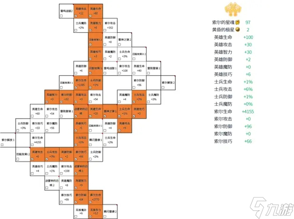 神契最强加点攻略 梦幻模拟战神契系统加点推荐