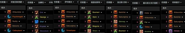 魔兽世界怀旧服PlusP1团本最强输出职业推荐