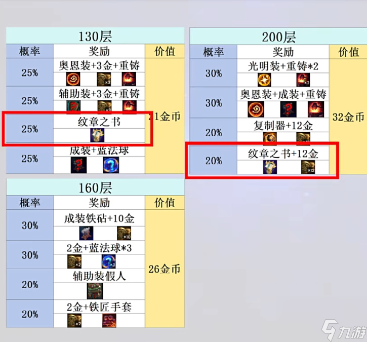 金铲铲之战心之钢奖励介绍