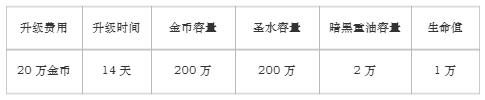 部落冲突16本最新消息爆料：新兵种+新建筑+新战宠上线
