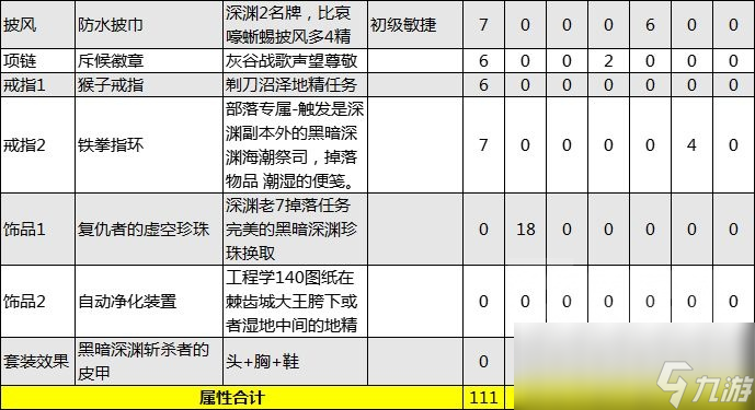 魔兽世界plus猎人毕业装备推荐