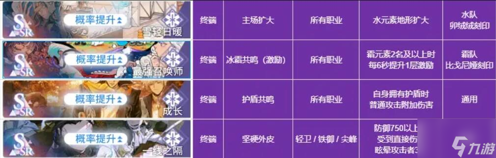 白荆回廊烙痕技能有哪些 白荆回廊烙痕技能介绍