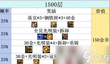 金铲铲之战s10心之钢层数奖励介绍
