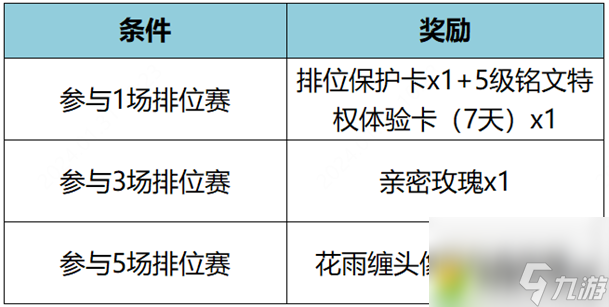 王者荣耀12月14日更新公告-王者荣耀11月14日露娜霜月吟皮肤上架