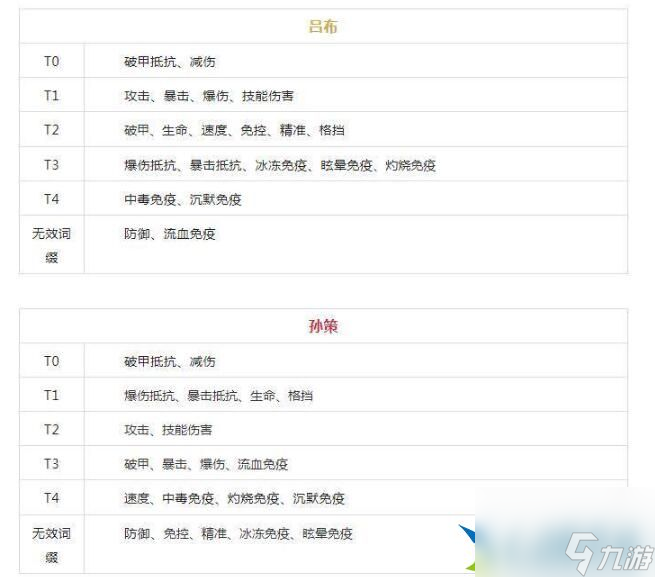 咸鱼之王精准和破甲哪个好 精准属性作用分析详解