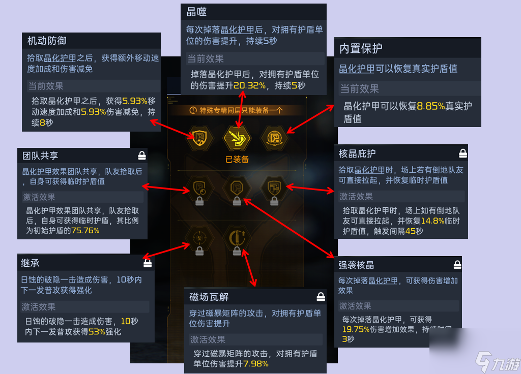 星球重启：武器培养指南