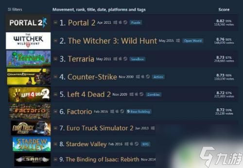 steam 磚石 steam寶石有哪些用途