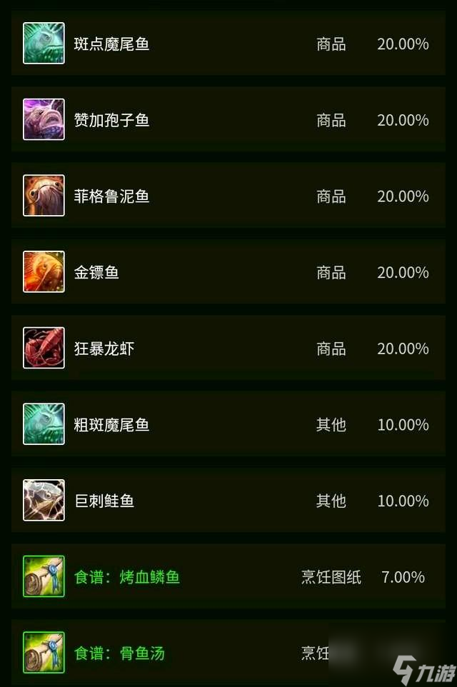 魔獸世界煙熏孢子魚配方是什么（魔獸世界70的烹飪大全）