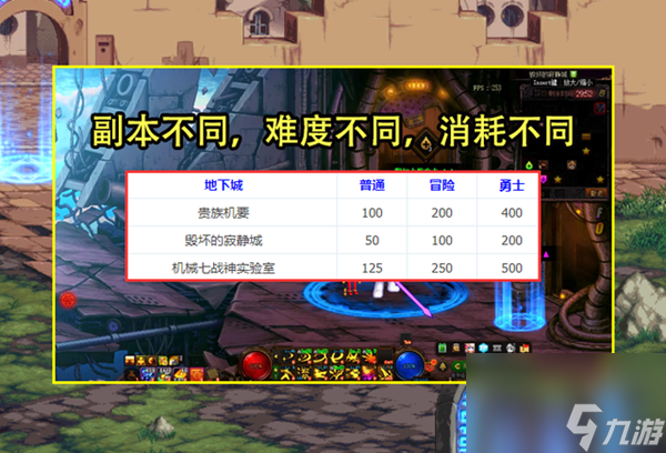 dnf炉岩核有什么用-炉岩核作用介绍