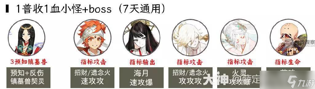 阴阳师超鬼王2023第三天攻略 超鬼王第三天阵容推荐[多图]