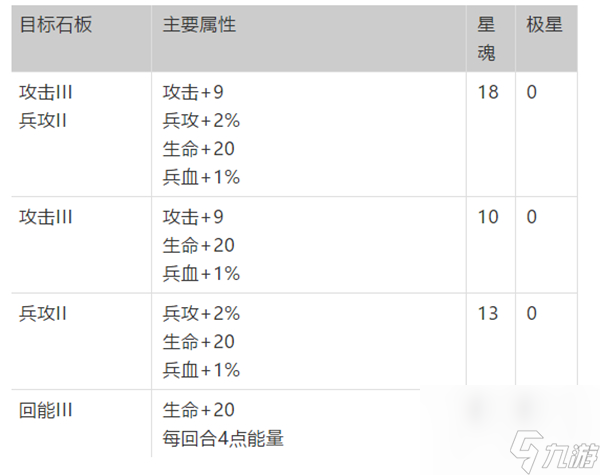 神契最強(qiáng)加點(diǎn)攻略 夢(mèng)幻模擬戰(zhàn)神契系統(tǒng)加點(diǎn)推薦