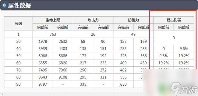 原神甘雨自帶多少暴傷 甘雨自帶的暴擊幾率是多少