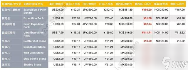 寶可夢探險尋寶食譜大全（寶可夢食材都有哪些）「必看」