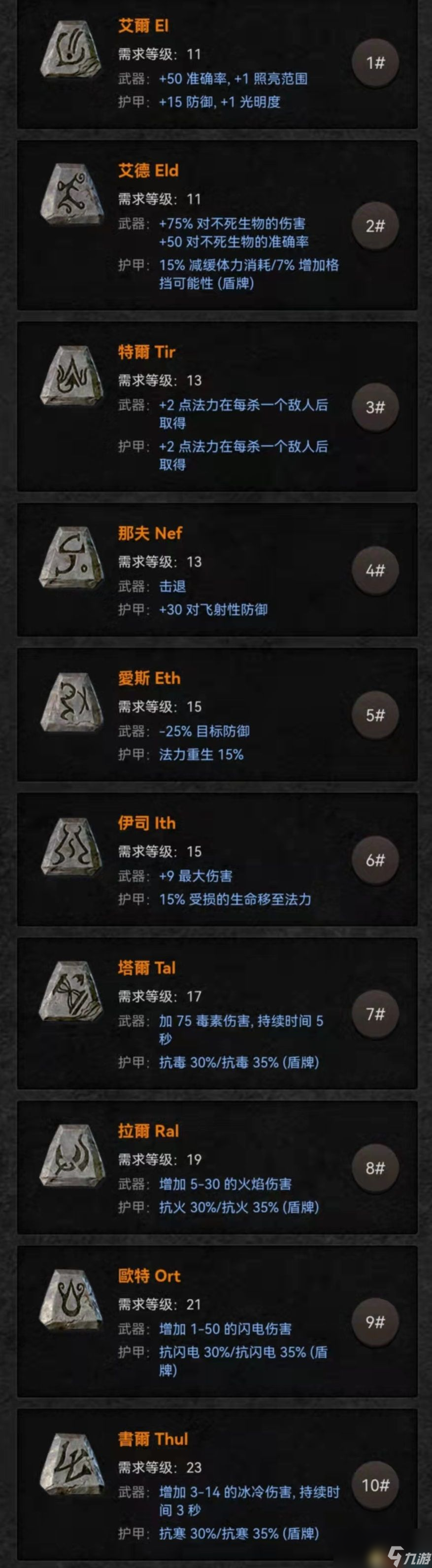《暗黑破坏神2：重制版》装备交易价值详解 暗金套装珠宝护身符等道具价值解析
