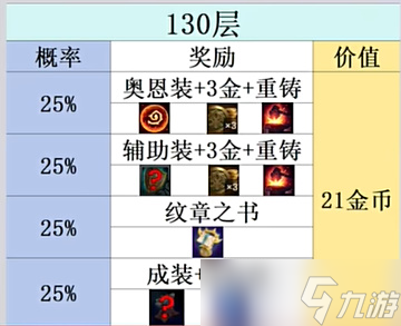 金铲铲之战s10心之钢层数奖励介绍