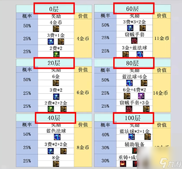 金铲铲之战心之钢奖励介绍